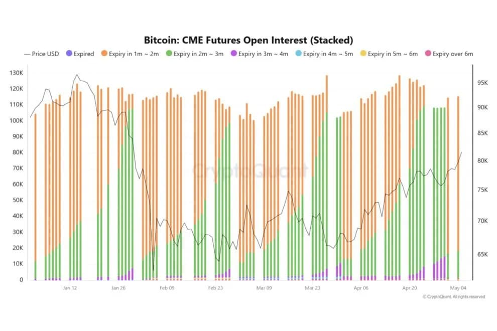 ビットコインはなぜ93,000ドルが上値目安となるのか──CMEギャップの構造分析【エックスウィン】