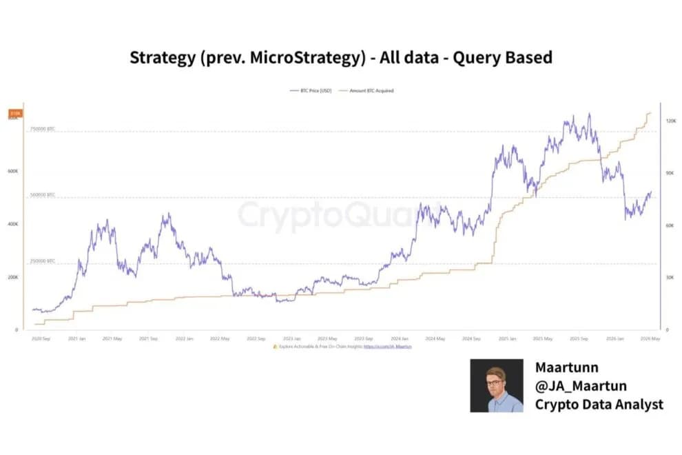 「絶対に売らない」から「金融プラットフォーム」へ──Strategy社が変え始めたビットコイン市場の構造【エックスウィン】