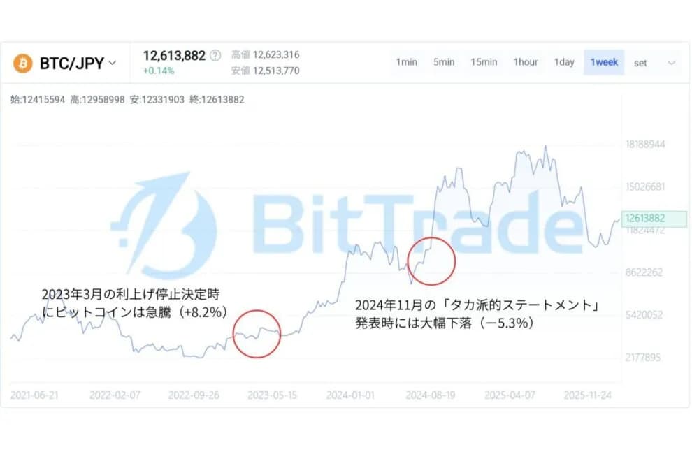 「ウォーシュ・ショック」は本物か──FRB新議長候補とビットコイン市場の新しい関係【エックスウィン】