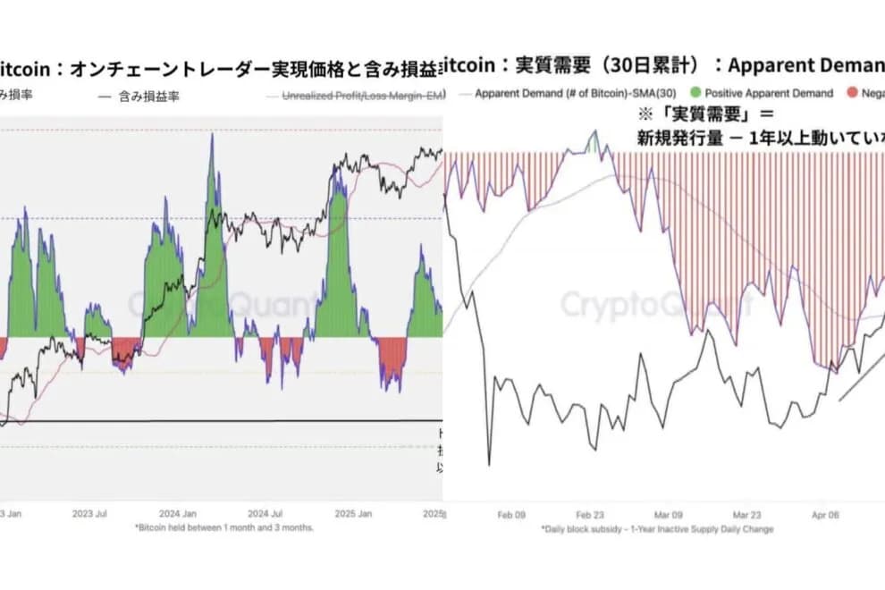 Bitcoin 7万9600ドル防衛、Claude AIが5BTC復元・Schwab現物取引開始・STRC配当が中旬買い圧