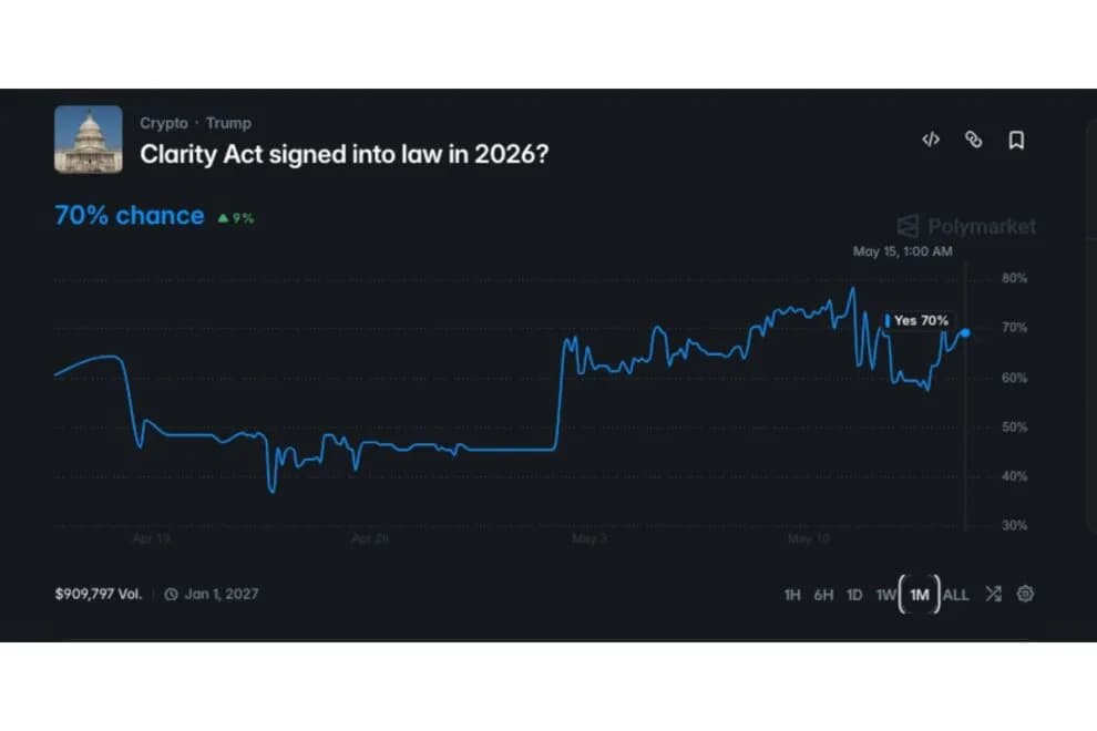 ビットコイン、ETF資金流出でも8万ドル台を維持──米クラリティ法案と株高が支えに【価格分析】