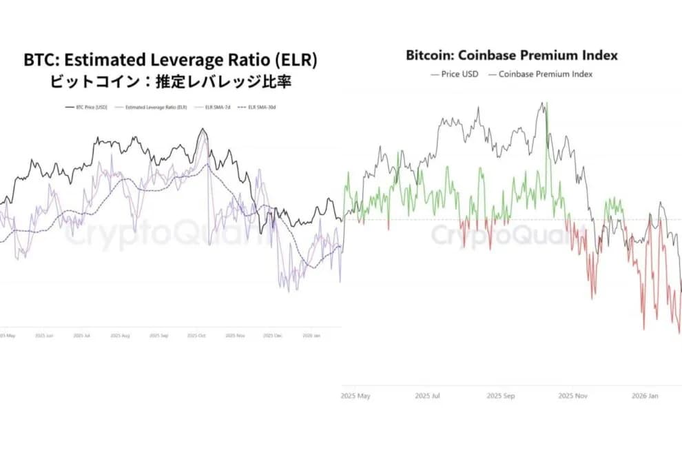 ビットコイン市場に広がる警戒感──高レバ相場とETF流出で分岐点へ【エックスウィン】