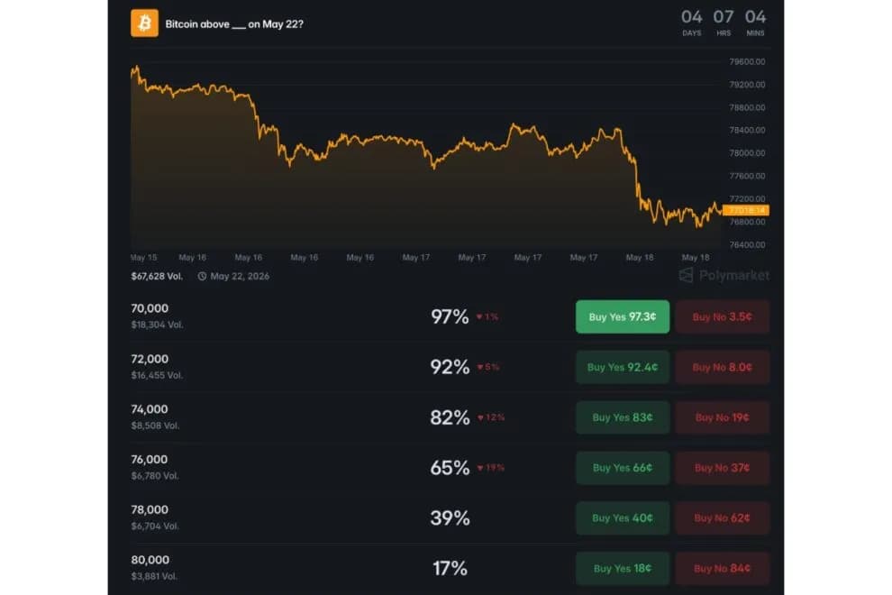BTC7.6万ドル割れ、強気筋6億ドル清算──ETF10.7億ドル流出・長期保有者1526万BTCへ蓄積