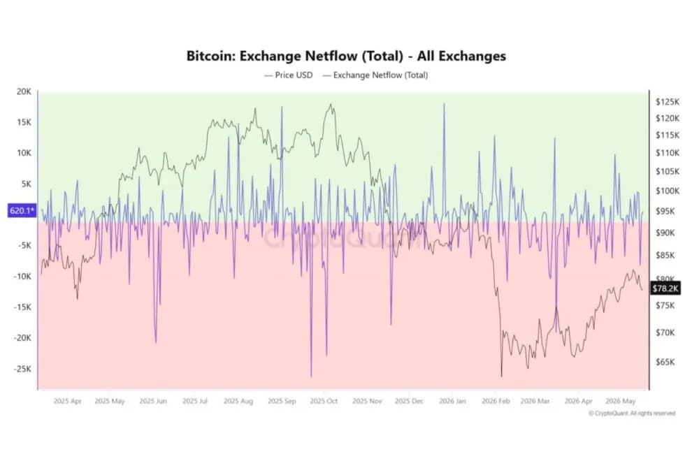 週末、「史上最大級の強気材料」でなぜ下落したのか──ビットコイン急落の裏側【エックスウィン】
