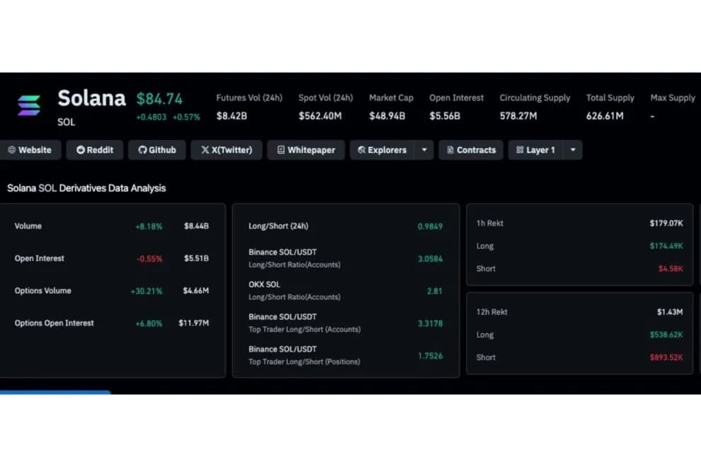 SOL、85ドル支持帯を維持──米英でトークン化株式規制の検討進む【価格分析】