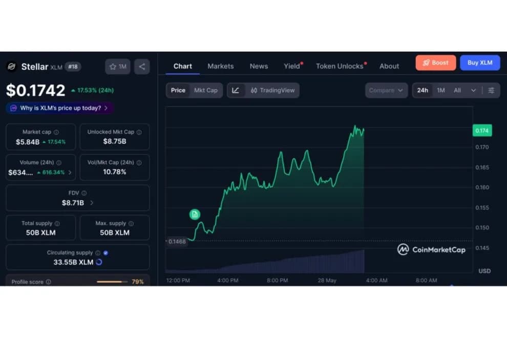 XLM、17%上昇──DTCCがトークン化証券基盤にStellarを採用【価格分析】 | NADA NEWS(ナダ・ニュース)