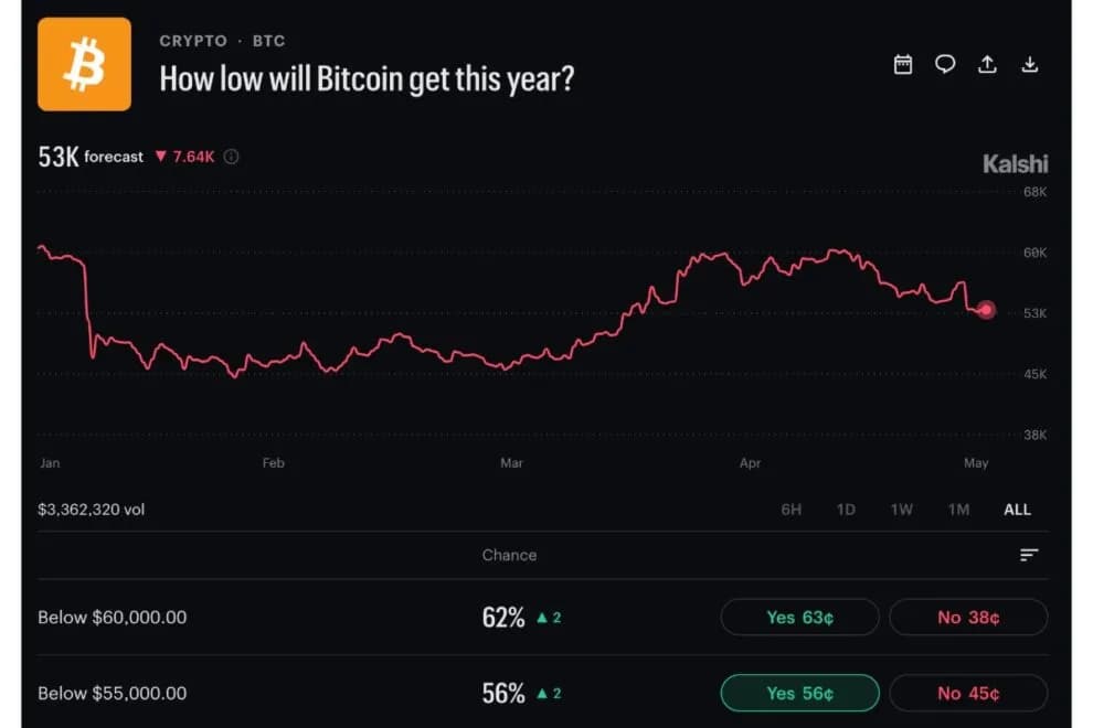 BTC、7万3000ドルに下落──米PCEインフレ高止まりと原油高で7億5000万ドル規模の強制清算【価格分析】 | NADA NEWS(ナダ・ニュース)