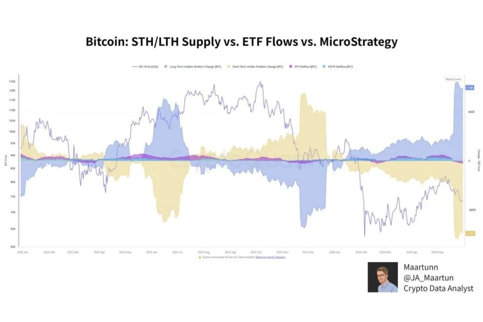 Michael Saylorは弱気になったのか?──32ビットコイン売却の真相とStrategy新戦略【エックスウィン】 | NADA NEWS(ナダ・ニュース)