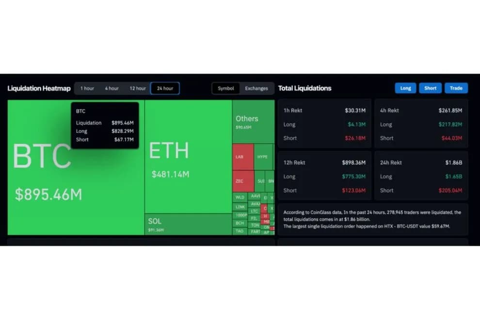 ビットコイン6.5%急落で65,000ドル割れ、Mt.Gox7.39億ドル送金とETF40億ドル流出が直撃