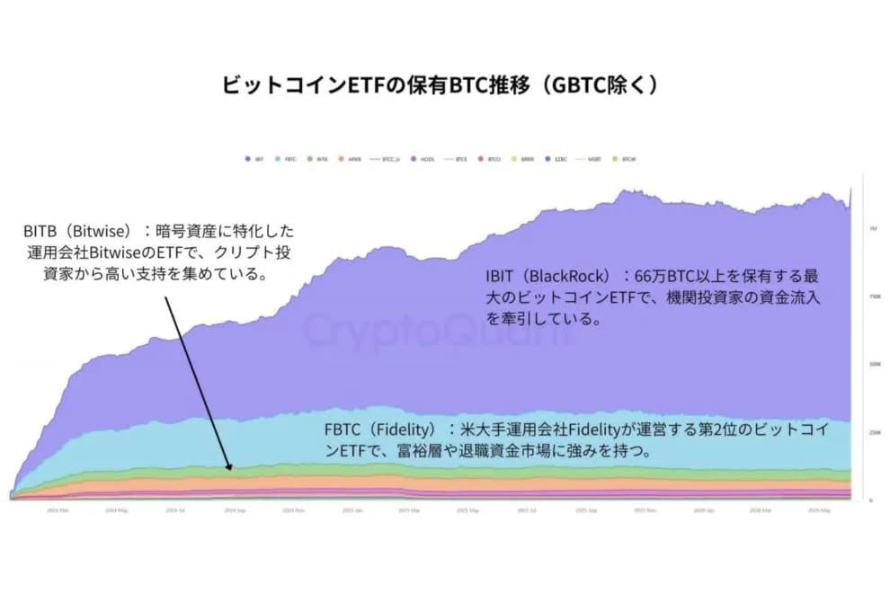 ビットコイン市場を救うのは日本か ── ETF解禁がもたらす1兆円超の新規資金流入【エックスウィン】