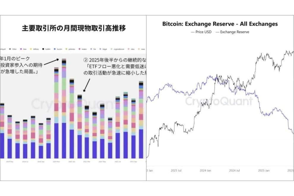 「機関投資家は本当に消えたのか」──CryptoQuantレポートから見る2026年の暗号資産市場の現在地【エックスウィン】