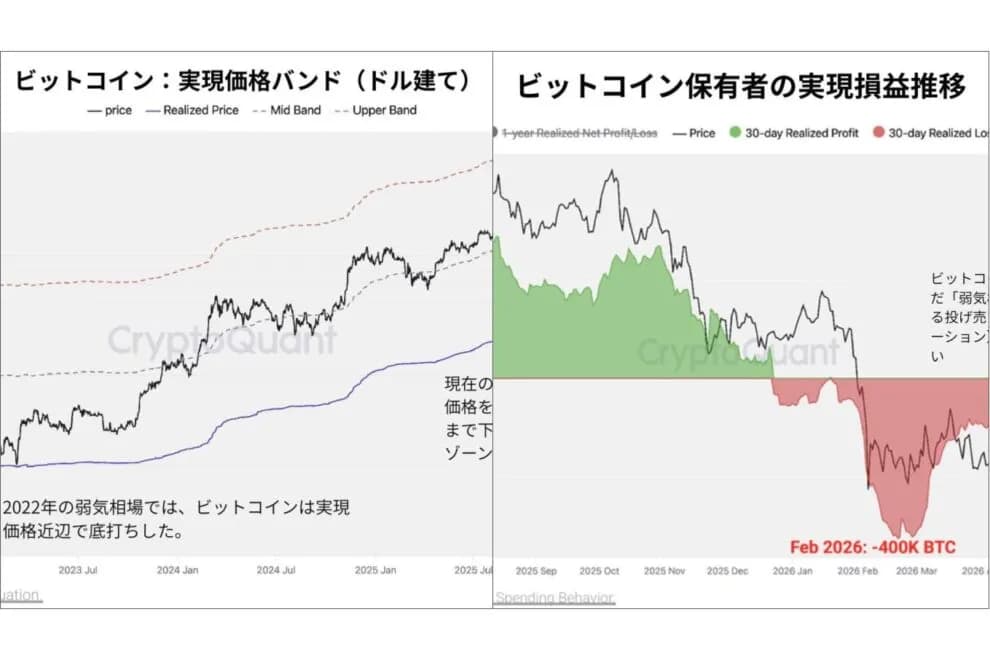 ビットコインは底値圏に入ったのか──CryptoQuantが示す「価格の底」と「需要の底」の違い【エックスウィン】