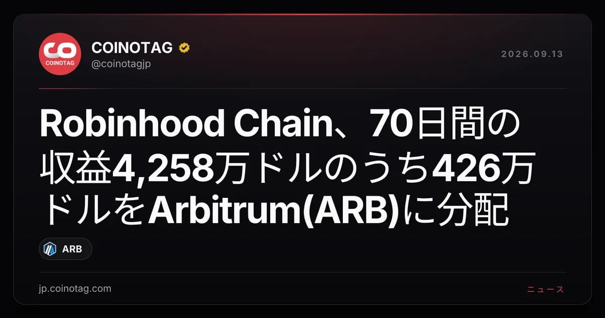 Robinhood Chain、70日間の収益4,258万ドルのうち426万ドルをArbitrum(ARB)に分配