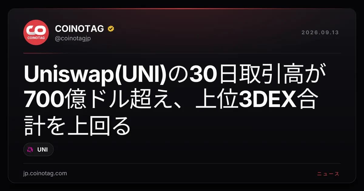 Uniswap(UNI)の30日取引高が700億ドル超え、上位3DEX合計を上回る