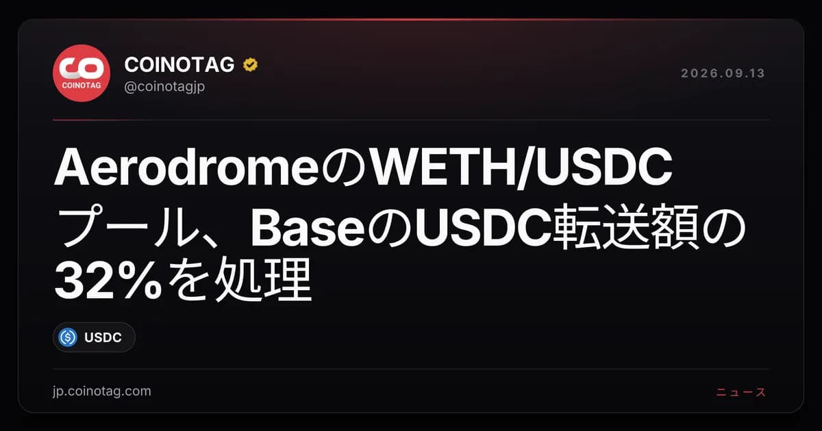 AerodromeのWETH/USDCプール、BaseのUSDC転送額の32%を処理