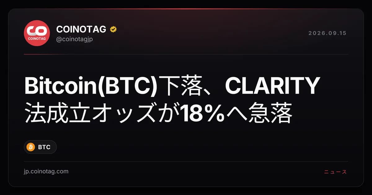 Bitcoin(BTC)下落、CLARITY法成立オッズが18%へ急落