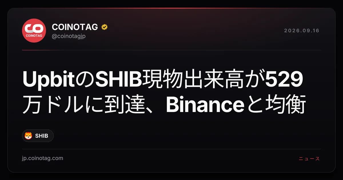 UpbitのSHIB現物出来高が529万ドルに到達、Binanceと均衡