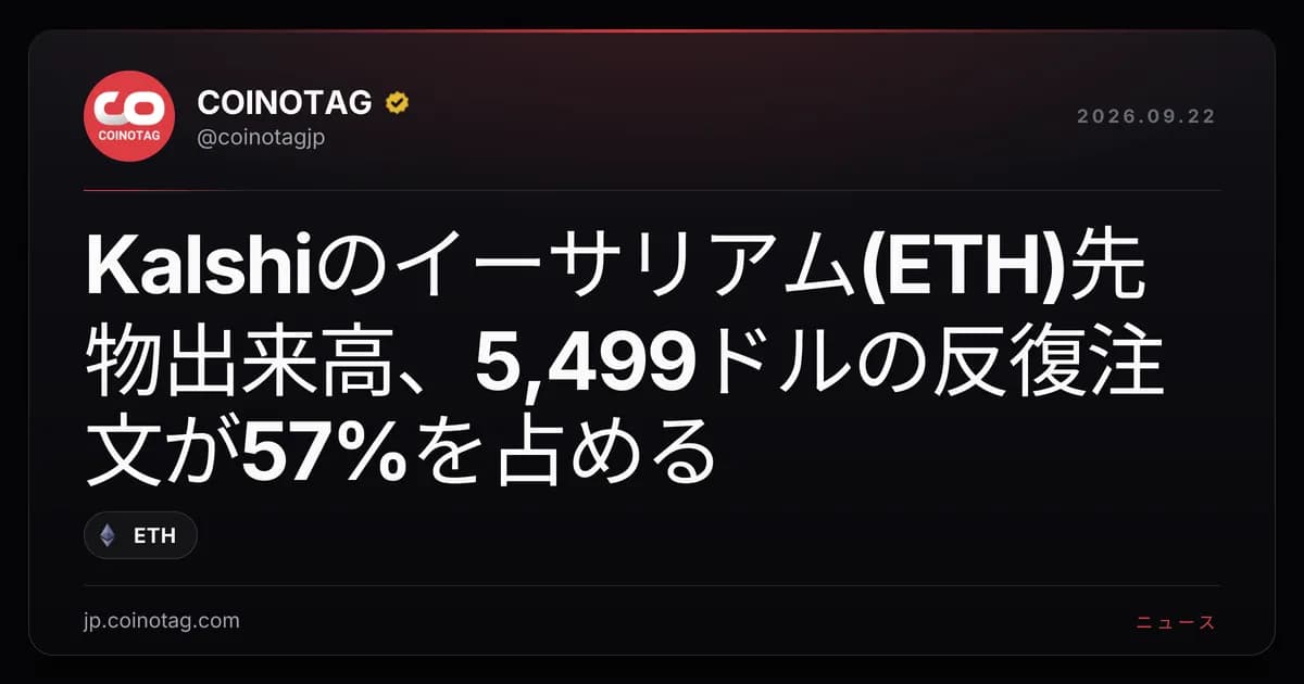 Kalshiのイーサリアム(ETH)先物出来高、5,499ドルの反復注文が57%を占める