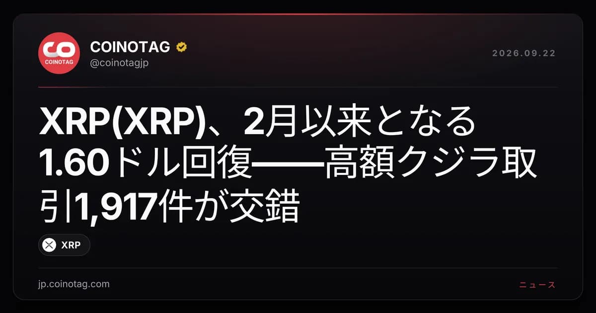 XRP(XRP)、2月以来となる1.60ドル回復――高額クジラ取引1,917件が交錯