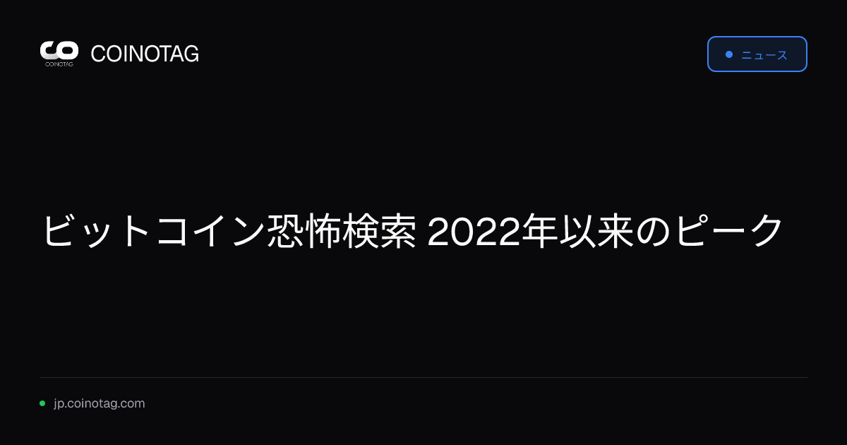 ビットコイン恐怖検索 2022年以来のピーク