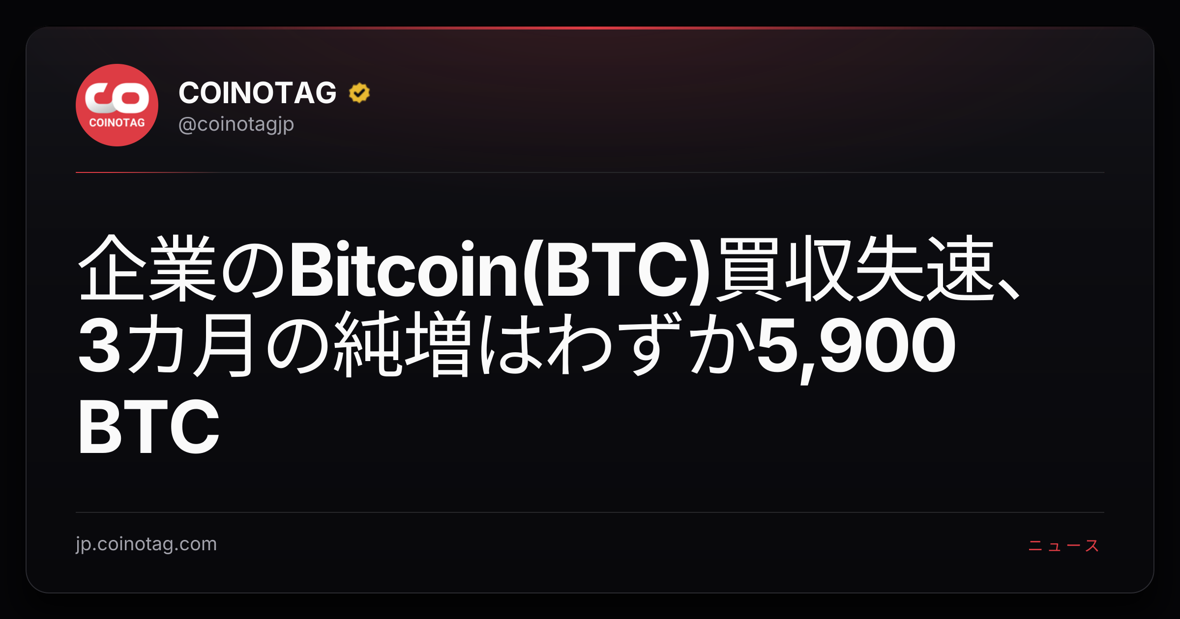 企業のBitcoin(BTC)買収失速、3カ月の純増はわずか5,900 BTC