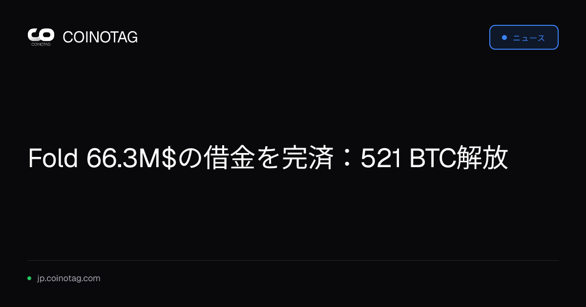 Fold 66.3M$の借金を完済：521 BTC解放