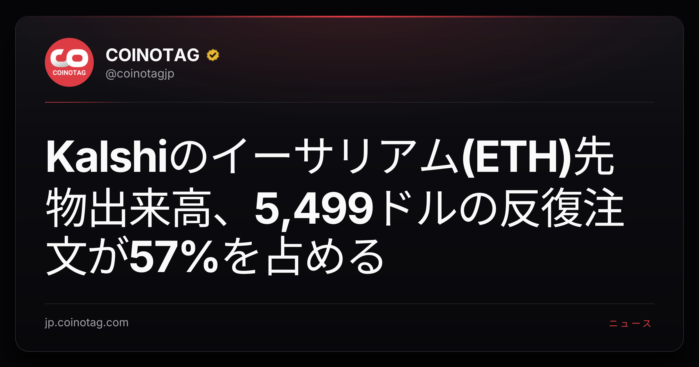 Kalshiのイーサリアム(ETH)先物出来高、5,499ドルの反復注文が57%を占める