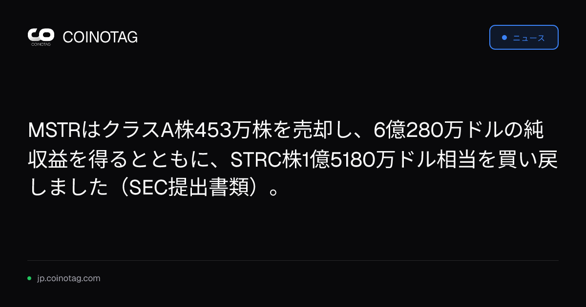 MSTRはクラスA株453万株を売却し、6億280万ドルの純収益を得るとともに、STRC株1億5180万ドル相当を買い戻しました（SEC提出書類）。