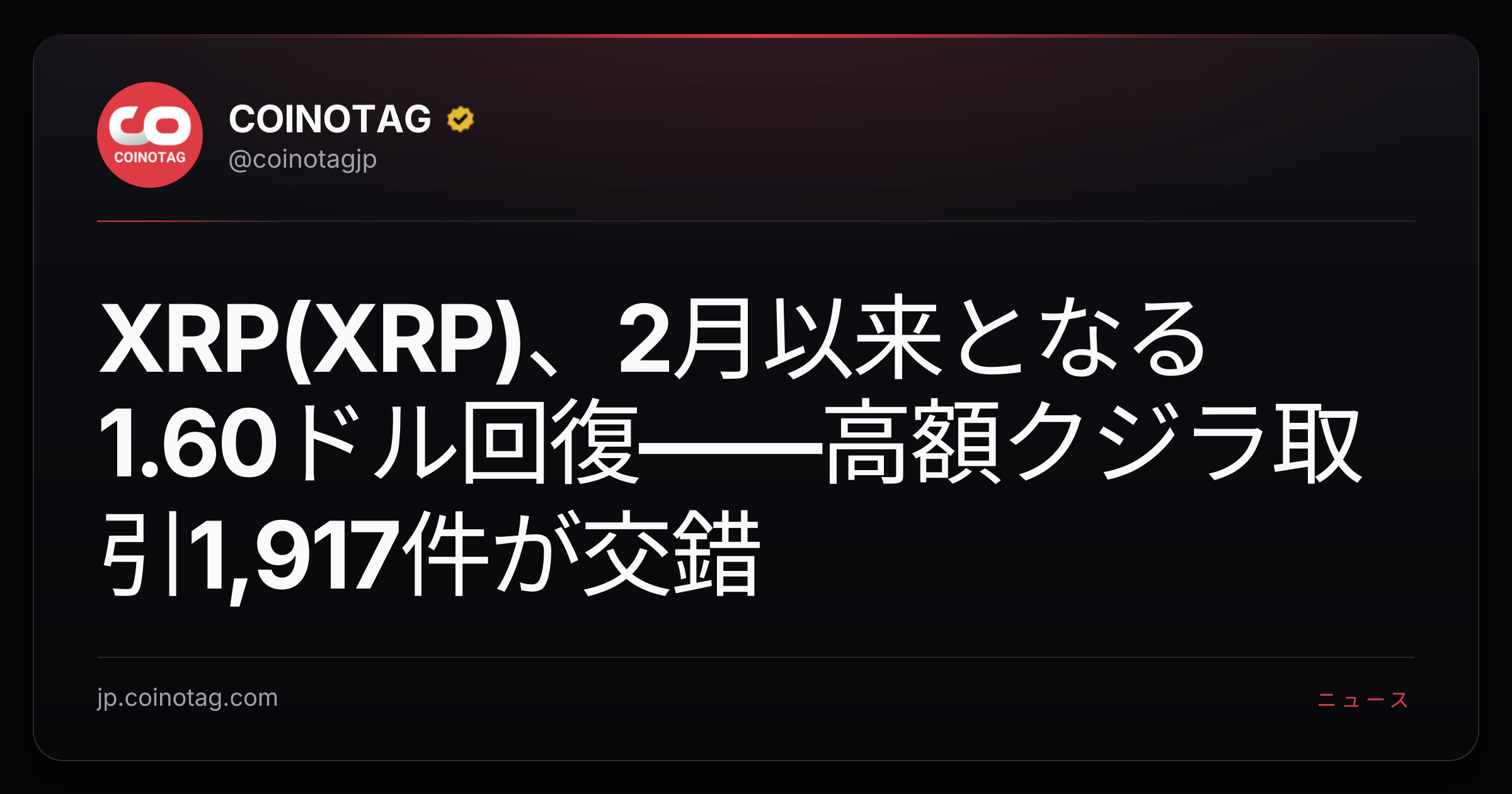 XRP(XRP)、2月以来となる1.60ドル回復――高額クジラ取引1,917件が交錯