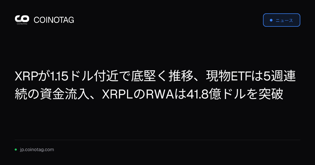 XRPが1.15ドル付近で底堅く推移、現物ETFは5週連続の資金流入、XRPLのRWAは41.8億ドルを突破