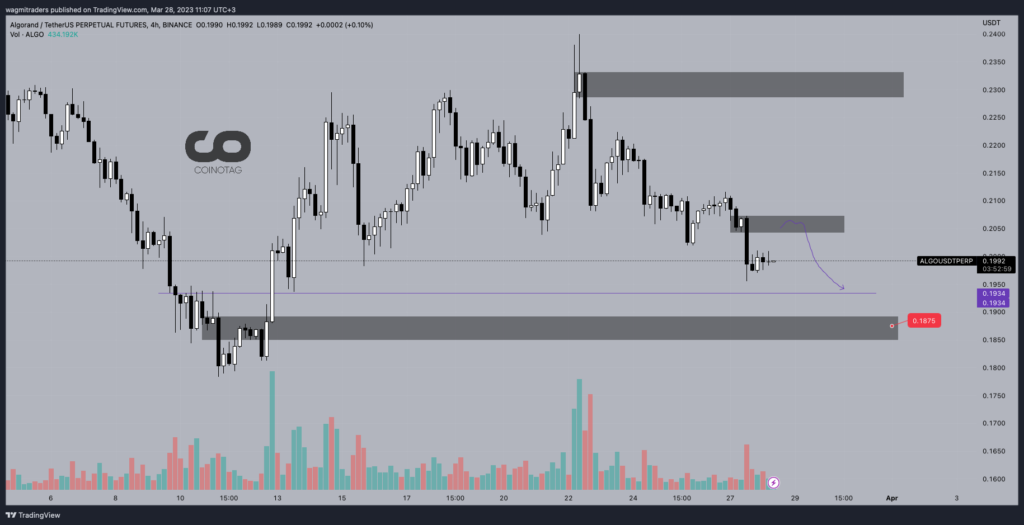 ALGO/USDT価格グラフ ソース：TradingView