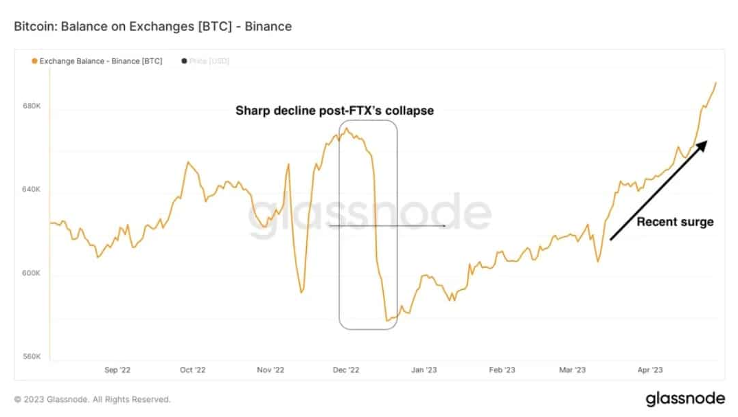 bitcoin-borsa-bakiyeleri