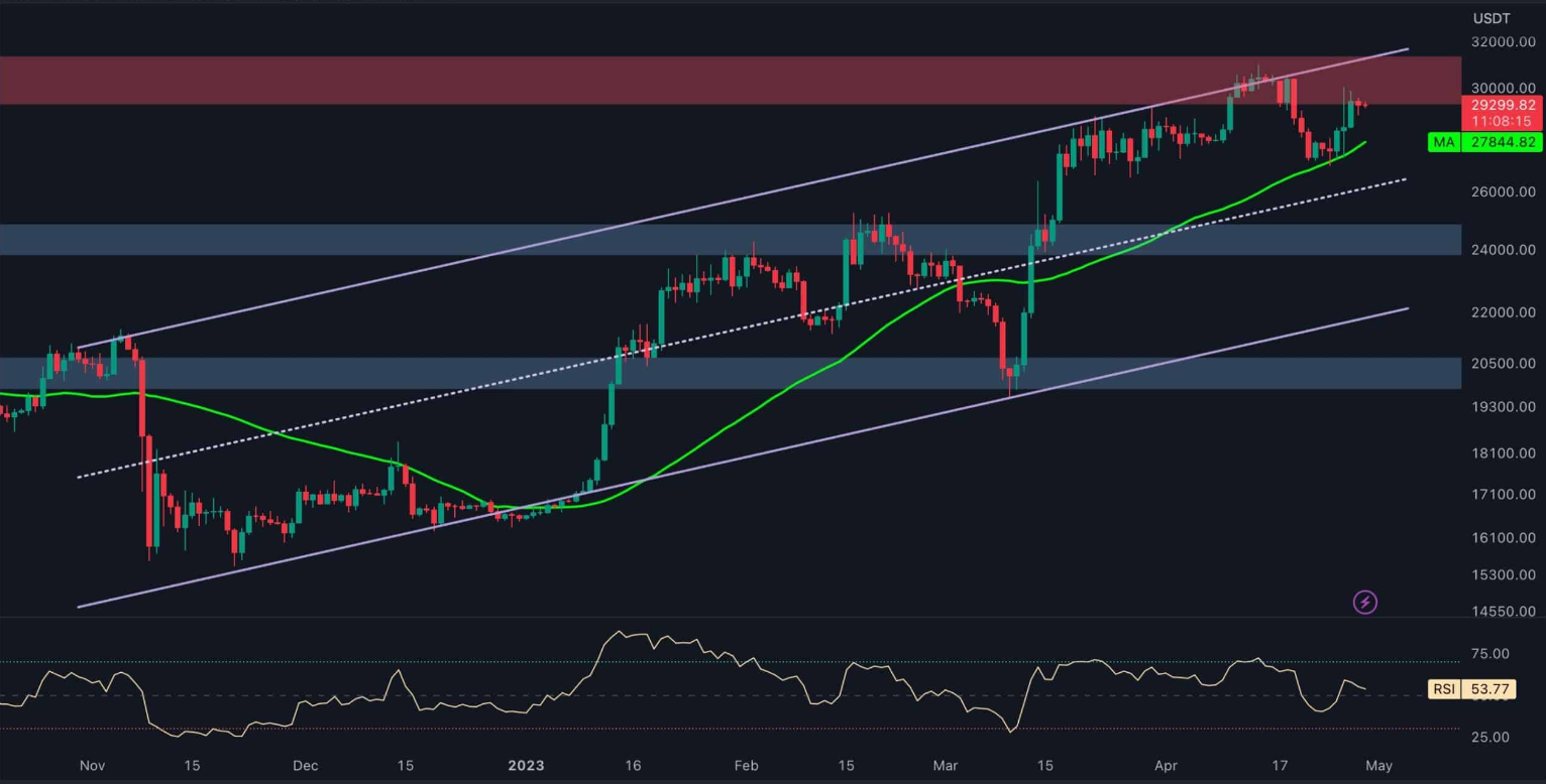 btc-grafik