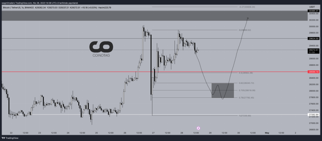 1時間足のビットコイン価格チャート 出典：TradingView