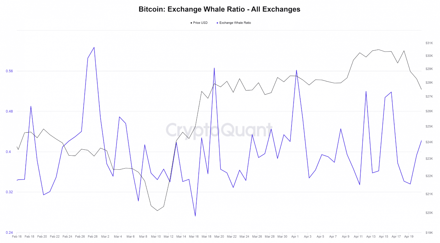 bitcoin-borsa-balina-oranı
