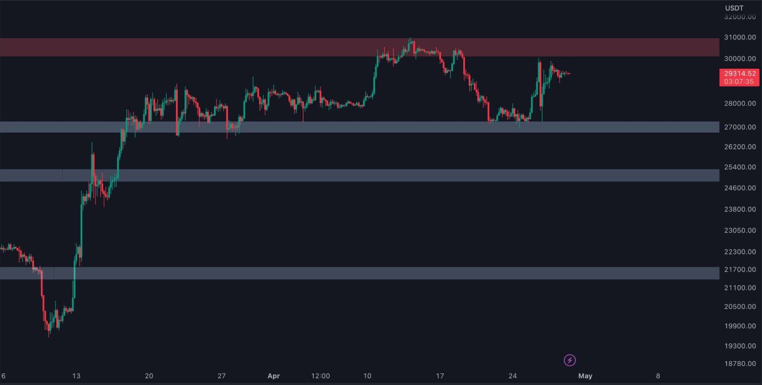 btc-grafik-2