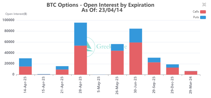 Bitcoin Opsiyonları Açık İlgi - Twitter/@GreeksLive