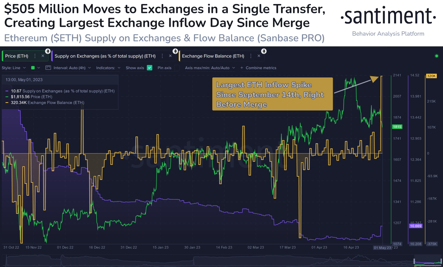 ethereum-para-çıkış