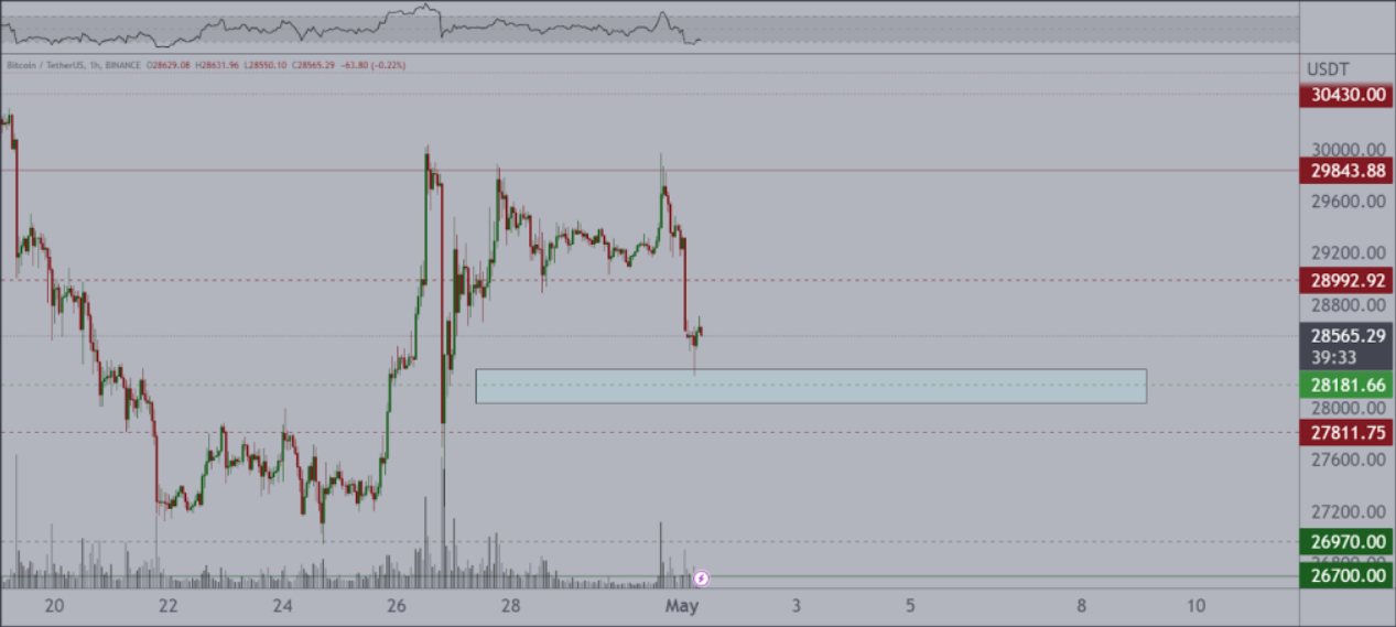 btc-usdt-1-h