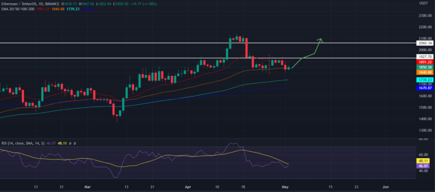 eth-usdt-1-g