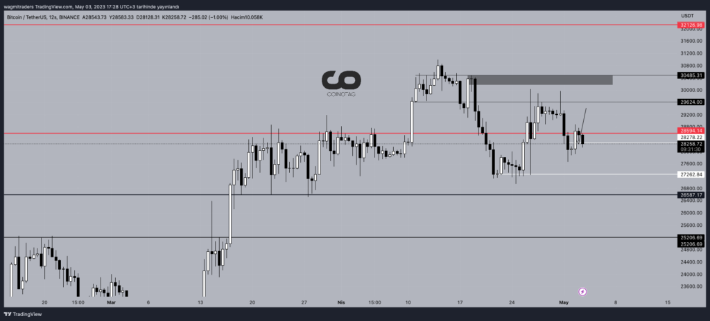 12時間ビットコイン/ドル価格グラフ出典：TradingView