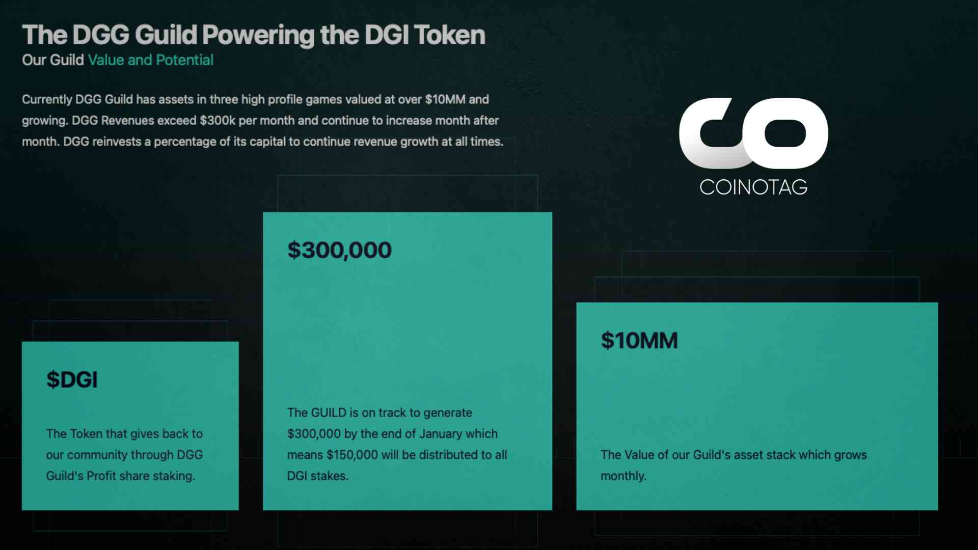 DGI Token Details